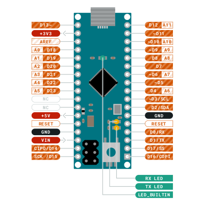 Arduino Micro pin-out