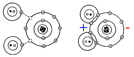 Water molecule