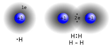 Covalent bond