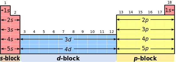 Shell blocks