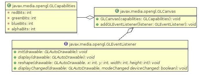 JOGL starter classes