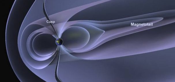 Magnetosphere