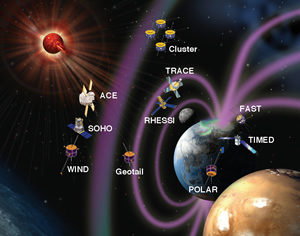 Solar satellites